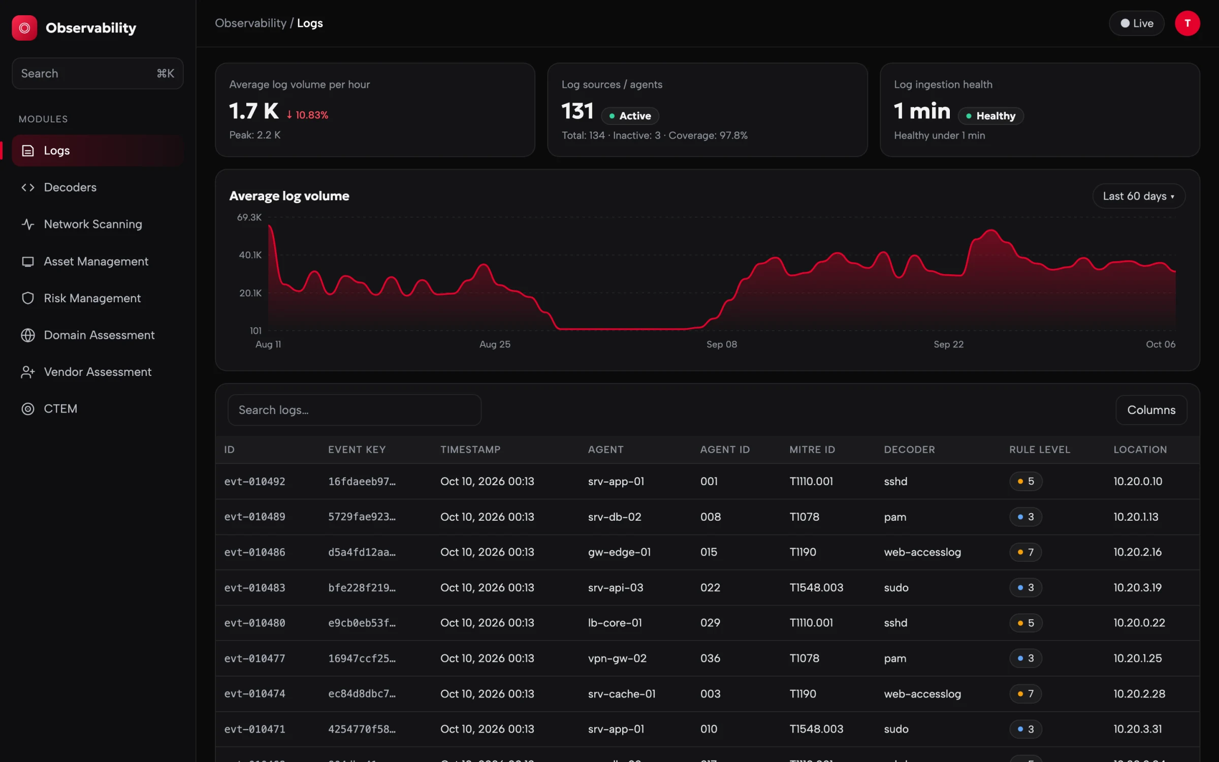 Logs module showing log volume, source coverage and an event table