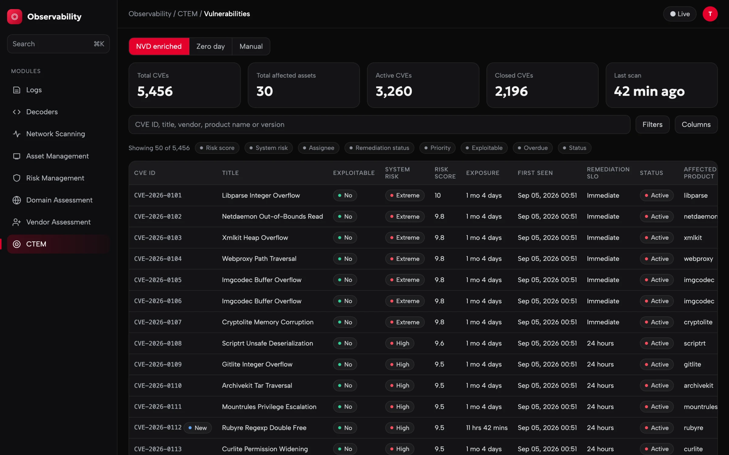 Vulnerability list with risk, exposure and remediation SLO