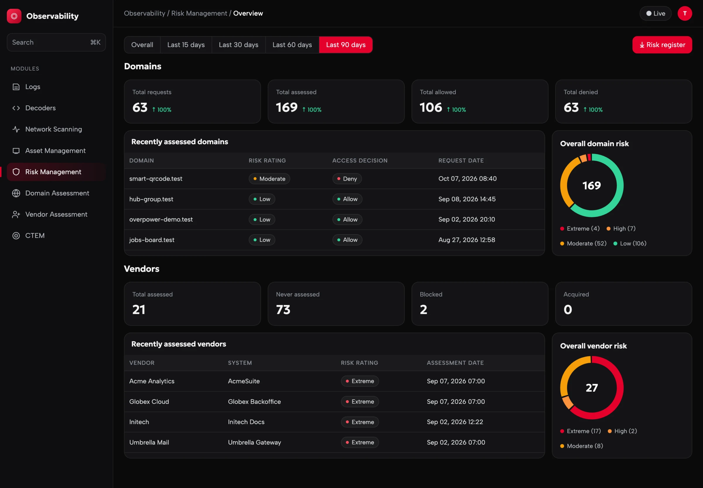 Risk management overview combining domains and vendors