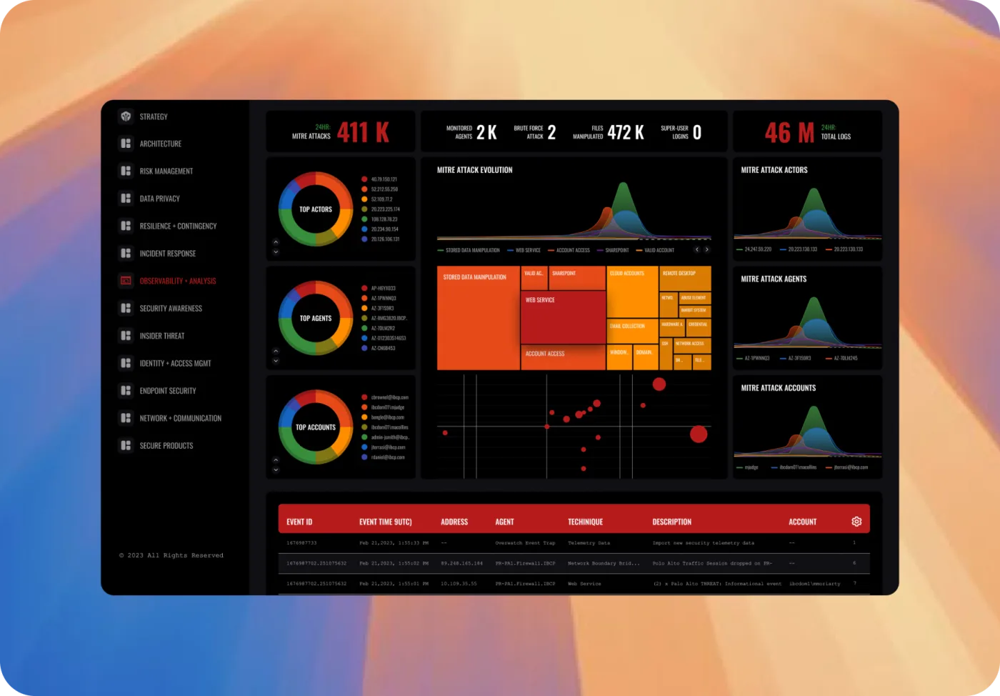 Overpower cyber-risk dashboard with MITRE attack charts and an event table